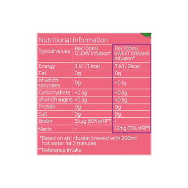 Superblends Glow with Sweet Dreams Sample - 20 Envelopes + 2